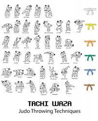 judo techniques diagrams wiring diagrams