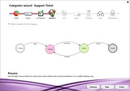 Support, sales or suggestions ticket tool can do it all. How To Create A Ticketing System For Customer Support R2 Docuo