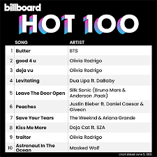 The weekend won the first prize for top hot 100 artist, after he was previously snubbed by the grammys, which gave his hit album. Cyaxvzpwhditvm