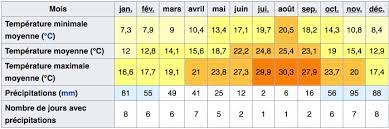 We did not find results for: Quand Partir En Andalousie Climat Temperature Meilleure Periode