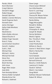 Let's welcome our new members! Tammy Marien Manganelli, Debbie Olmstead,  Elaine Dusenbery, Gma Cook, Ester Skutt, Carol Haller, Ron James, Tina  Waters, Nancy Schram, Vanessa Whipple, Elizabeth Cash, Robert Burger, Corey  Wood,