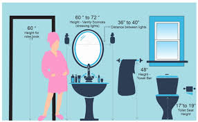 Traditionally, a standard bath measures 1,700 mm in length and about 700 mm wide. Important Measurements For Bathroom Contractorbhai