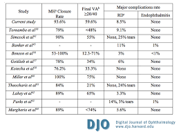 Djo Digital Journal Of Ophthalmology