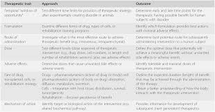 Dassi et figli dining table designed by dassi lissone, 1940's, italy. Therapeutic Technology Section 2 Textbook Of Neural Repair And Rehabilitation