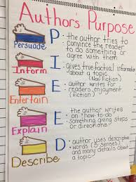 Authors Purpose Lessons Tes Teach