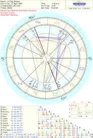 astrology of the 2020 elections cory booker