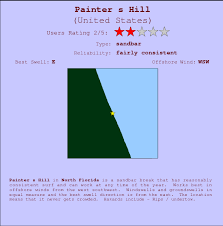 Painter S Hill Surf Forecast And Surf Reports Florida