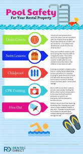 Poolservices Reno Poolsupplies Safety Infographic Pool Safety Swimming Infographic
