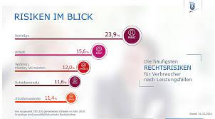 Die adac rechtsschutzversicherung gibt es ab 7,69 € im monat. Rechtsschutzversicherung Wichtige Hilfe Gegen Gegnerische Haftpflicht Versicherungsmagazin De