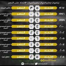 شاهد أهداف مباراة الإتحاد والنصر. ØªØ§Ø±ÙŠØ® Ù…ÙˆØ§Ø¬Ù‡Ø§Øª Ø§Ù„Ø§ØªØ­Ø§Ø¯ ÙˆØ§Ù„Ù†ØµØ± Ø§Ù„Ù†ØµØ± ØµØºÙŠØ± Ø¬Ø¯Ø§ Ø§Ù…Ø§Ù… Ø§Ù„Ø§ØªØ­Ø§Ø¯