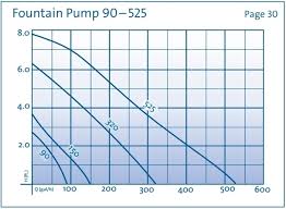 oase fountain pump 525 525 gph free shipping