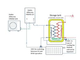 Heat pumps generally last up to 16 years with proper maintenance. Rehva Journal 02 2013 Hybrid Heat Pumps Saving Energy And Reducing Carbon Emissions