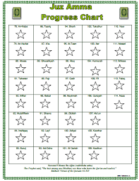 Pin On Weekly Camp