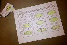 Finally, students will be given an assessment to complete in 15 minutes, this assessment will be to create a mitosis flip book. Pin On Mitosis Meiosis