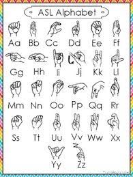 American sign language (asl) fingerspelled alphabet copyright lifeprint.com. Pdf Sign Language Alphabet