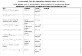 Usually, the vocabulary of the article will fit the topic content, and who it is the rhetorical question in the opening paragraph encourages the reader to challenge the topic. This Much I Know About A Step By Step Guide To The Writing Question On The Aqa English Language Gcse Paper 2 Johntomsett