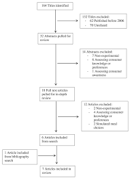First, in relational designs, a range of variables are measured. Calorie Menu Labeling On Quick Service Restaurant Menus An Updated Systematic Review Of The Literature International Journal Of Behavioral Nutrition And Physical Activity Full Text
