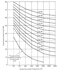 Single Value Representation Of Sound Spectrum