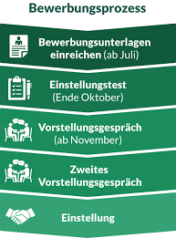 Robin macht bei uns das duale studium bwl bank in operations. Duales Studium Martin Bauer Group