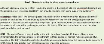Ulnocarpal Abutment Syndrome - Hand - Orthobullets