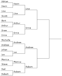 Last hours for atp cup bracket challenge picks! Single Elimination Tournament Wikipedia