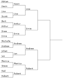 Afc bournemouth, chelsea, everton, leicester city, manchester. Single Elimination Tournament Wikipedia