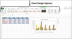 advanced excel chart design