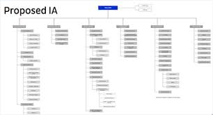 Ia Consolidation Tafe Nsw Case Study Justan Singh