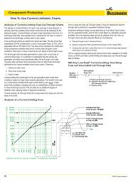 component protection how to use current limitation charts