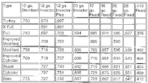 Choke Constrictions Chart