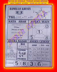 1 New Message Kode Syair Hongkong 1 November 2020 Forum Syair Togel Hongkong Singapura Sydney