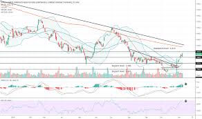 Ideas And Forecasts On Kuala Lumpur Composite Index Futures