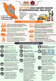 Setiap kementerian terlibat akan mengeluarkan surat pelepasan perjalanan akan dikeluarkan kepada kakitangan awam. Pkpb Dah Bermula Tapi Apa Sop Sebenar Ini Perkara Penting Anda Perlu Tahu Gempak