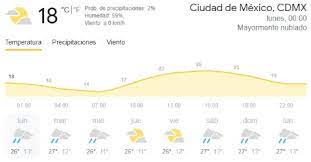 El servicio meteorológico nacional (smn) pronostica un incremento en las temperaturas en la ciudad de méxico durante este viernes y para todo el fin de semana; Clima En Cdmx Hoy Lunes 17 De Mayo Del 2021 La Verdad Noticias