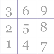 Chinese Numerology The Lo Shu Square And How To Use It