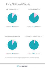 Childhood Obesity Is A Public Health Crisis But Where Is