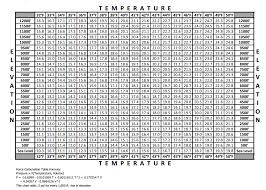 Zahm Co2 Chart Bestfxtradingplatform Com