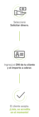 La cuenta dni banco provincia permite realizar operaciones las 24 horas desde un celular. Banco De La Provincia De Buenos Aires