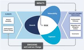Step 2 Assessing Risks And Vulnerabilities Coastadapt