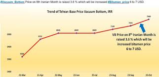 Bitumen Price Iran Bitumen Price Price Of Bitumen Price