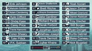 Espn2, sn, sn now), will be under the same rules for the kraken as the vegas golden knights in 2017. I3vohvf Gzegim