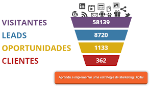 O Que E O Funil De Vendas E Como Montar O Da Sua Empresa Find & download free graphic resources for funnel. o que e o funil de vendas e como montar