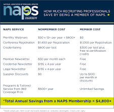 Download Renew Your Membership National Association Of Personnel Services
