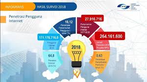 Dalam penggunaan internet kita harus bisa memfilter mana situs yang baik dan mana situs yang tidak baik, b. Anak Muda Teknologi Dan Perubahan