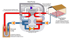 What Is A Closed Loop System