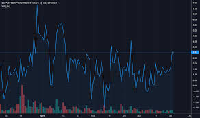 Btcbrl Charts And Quotes Tradingview