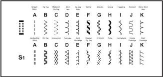 Singer 4423 Stitch Guide Sewing Machine Stitches Sewing