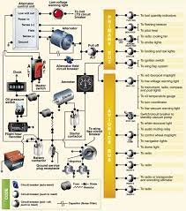 Electrical Systems