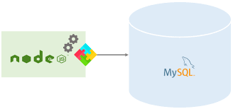 Mysql Node Js Tutorial