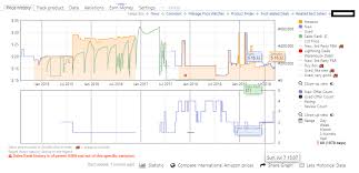 The org.apache.camel.support.service.servicesupport is a good base class to extend for custom services as it offers the basic functionally to keep track of. How To Use Keepa Amazon Sales Rank Price History Charts